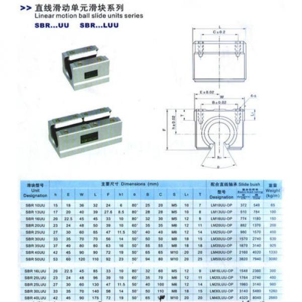 SBR16UU 16mm Linear motion ball slide units bearing block Rail guide shaft Al #2 image
